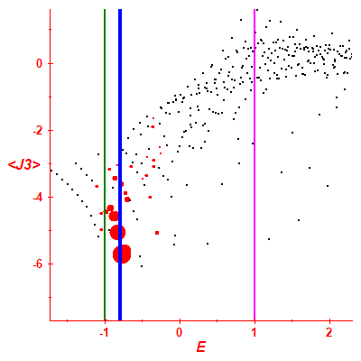 Peres lattice <J3>